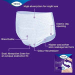 Tena Pants Plus Night features diagram showing the night protection zones