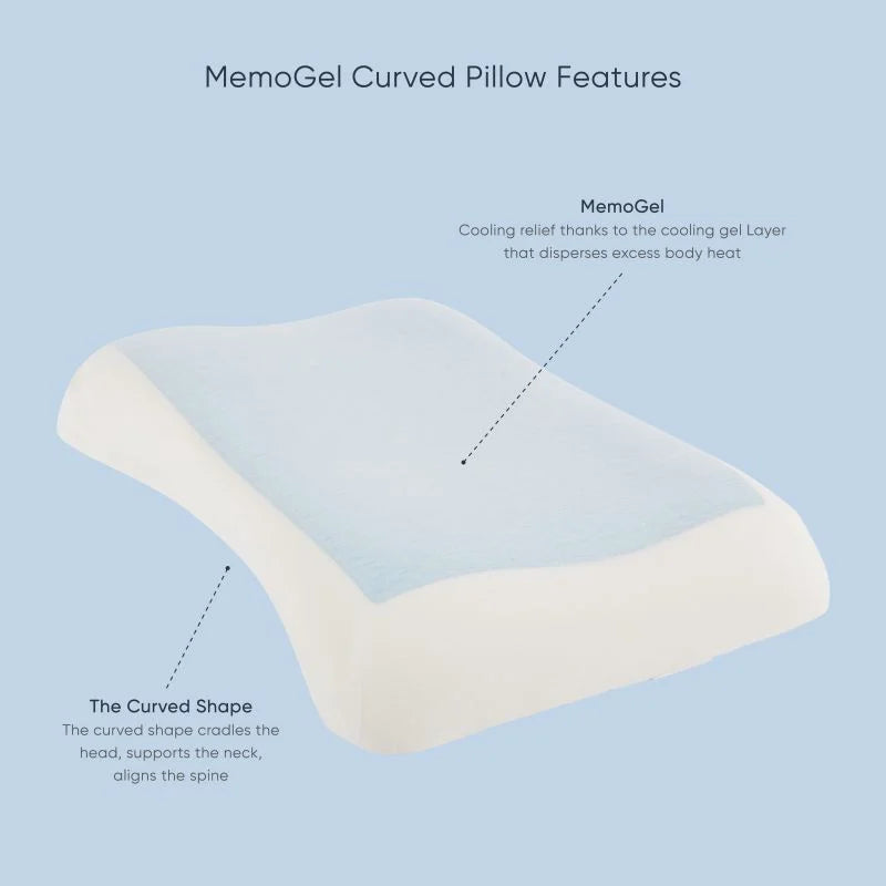 Theramed MemoGel Pillow – Curved - Connect Mobility