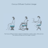 Theramed Coccyx Diffuser Cushion