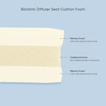 TheraMed Diffuser Cushion - Connect Mobility