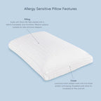 TheraMed Allergy Sensitive Pillow features diagram