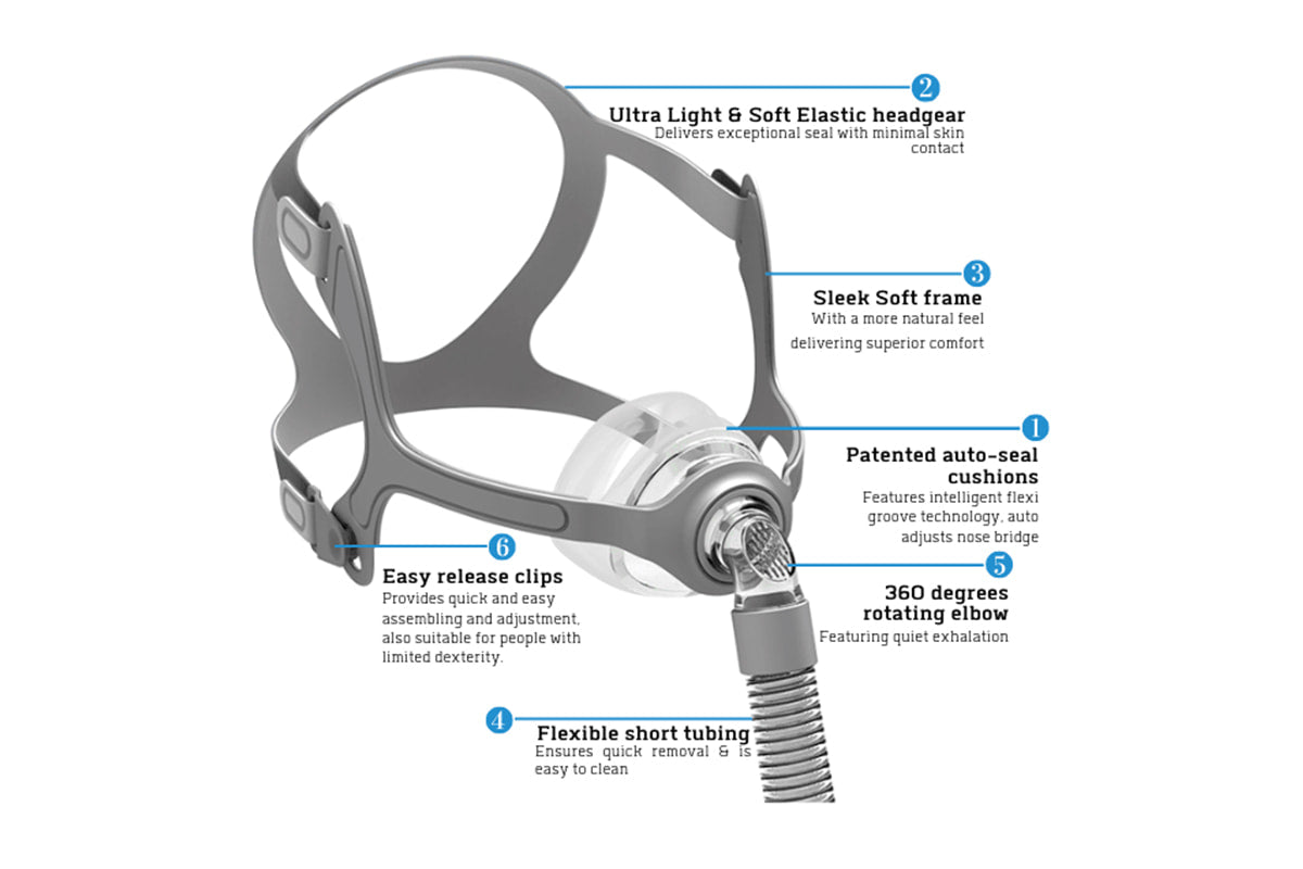 BMC N5A Nasal CPAP Sleep Apnea Mask with ADJUSTABLE HEADGEAR-Sleep Mate CPAP