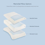 Theramed MemoGel Pillow – Contoured - Connect Mobility