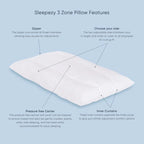 TheraMed Sleepezy 3 Zone Pillow features diagram