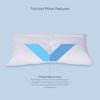 TheraMed Traction Neck Pillow features diagram showing the V-shaped support