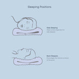 Theramed Sleepezy – 2 Zone Adjustable Pillow