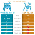Stander Wonder Rollator Heavy Duty (EZ Fold-N-Go Heavy Duty Rollator)